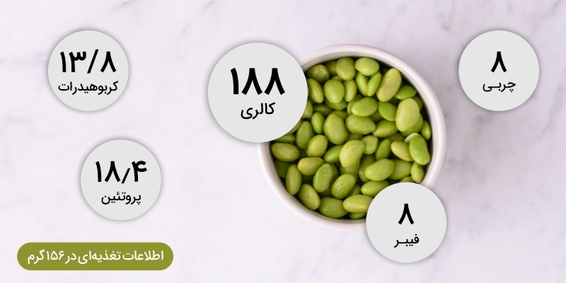 ارزش غذایی اِدامام (Edamame)