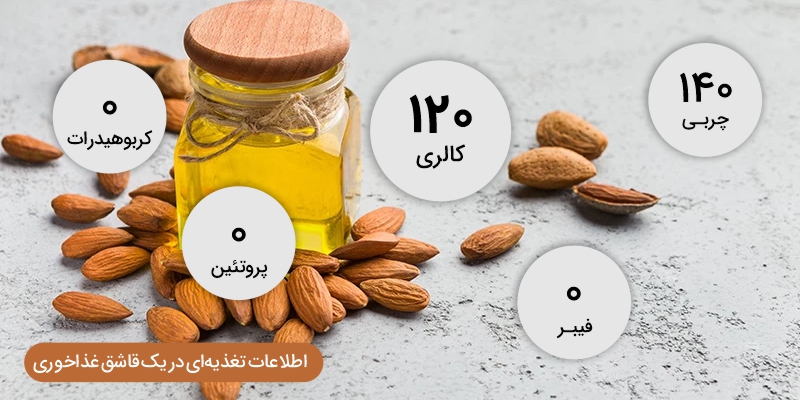 حقایق تغذیه‌ای روغن بادام‌ درختی