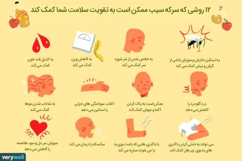 اینفو-گرافیک-فواید-سرکه-سیب-برای-سلامتی | مانکن