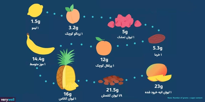 میوه-های-کم-قند-برای-رژیم-های-کم-کربوهیدرات